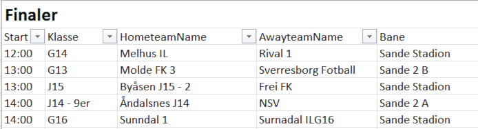 Dagens finaler